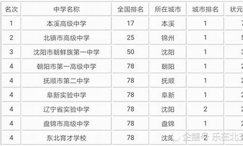 辽宁高考状元2015_辽宁2016高考状元