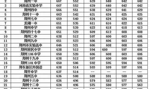 郑州市中招分数线_郑州市中招分数线预估