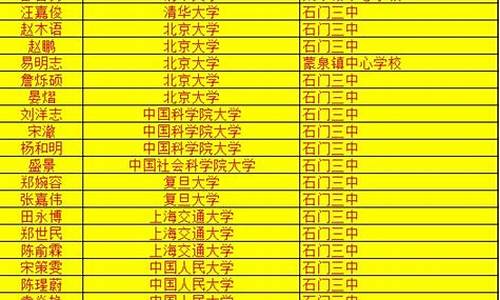 石门一中2017高考成绩,石门一中2020高考成绩单