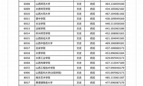 山西省高考本科二批A_山西省高考本科二批A类格学校投档线