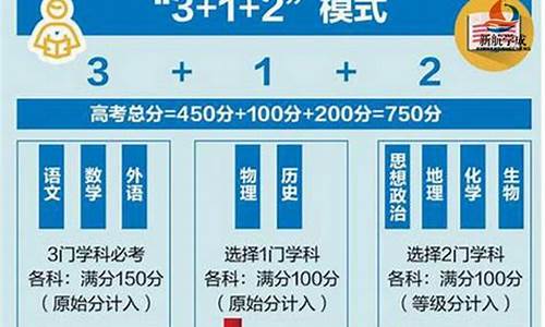 2016江苏高考新方案_江苏省高考2016