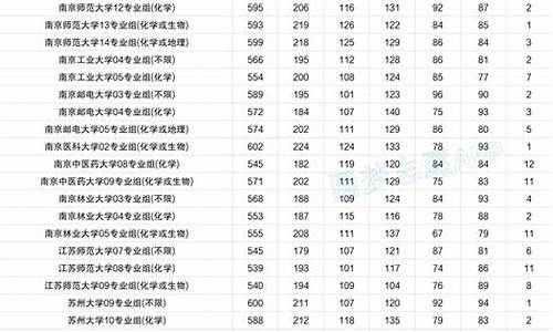 江苏大学2020江苏录取分数线_江苏大学录取分数线2023江苏