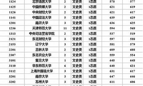 报考高校专项需要多少分,高校专项高考分数公布后如何录取