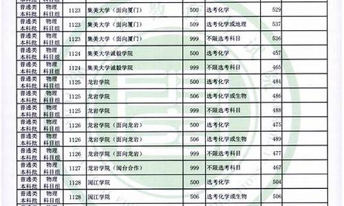 福建本科线2023分数线一本_福建本科线2023分数线本一切线多少