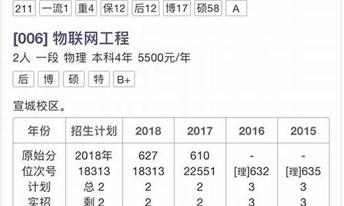 2019浙江高考录取排名,浙江2019高考分数线和名次