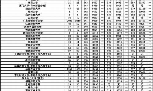 2017广东高考改革,2017广东省高考政策