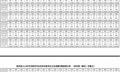 高考贵州艺考分数线,贵州省艺考生分数线