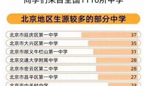 五河高考最差_2021五河县普高录取最低控制线出炉