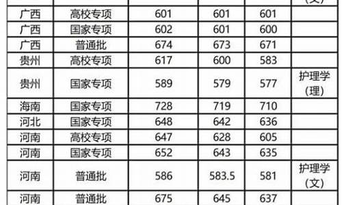 复旦大学经济学院分数线,复旦大学经济系分数线