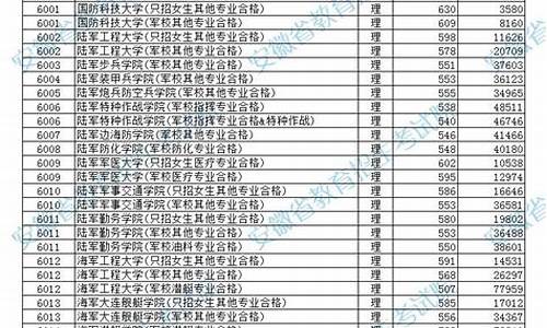 分数线最低的军校,军考录取分数线最低的军校