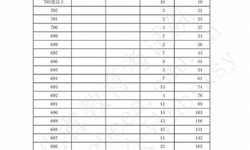 河北高考最新信息查询_河北高考最新信息