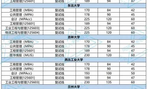 34所考研复试分数线,34所考研复试分数线2021