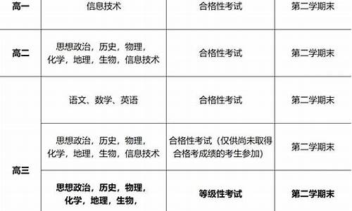 深圳几号高考2022考几天,深圳几号高考