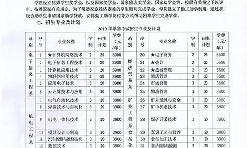 2017年永城高考状元_永城高考2021状元