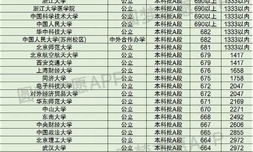 2016天津高考排名,2016天津高考投档线