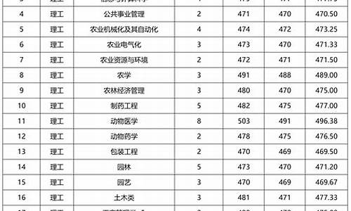 四川2020211大学录取分数线_四川专业录取分数线