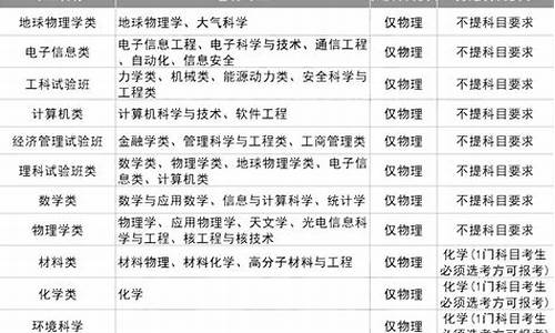 高考填报志愿选考科目范围要求_高考科目选择与填报志愿