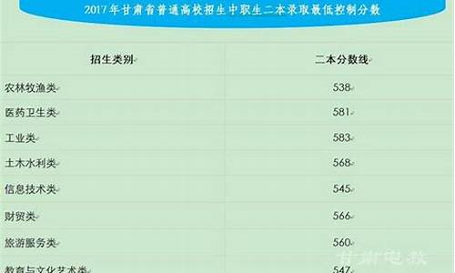 2017年甘肃高考录取分数线一览表,甘肃2017高考录取时间安排表