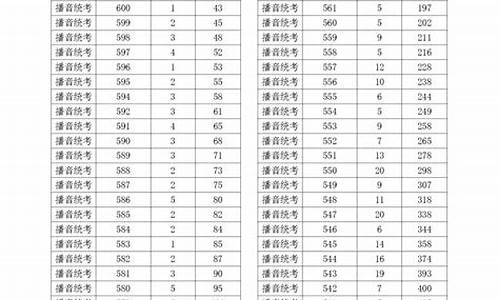 浙江高考成绩2024_浙江高考成绩2023