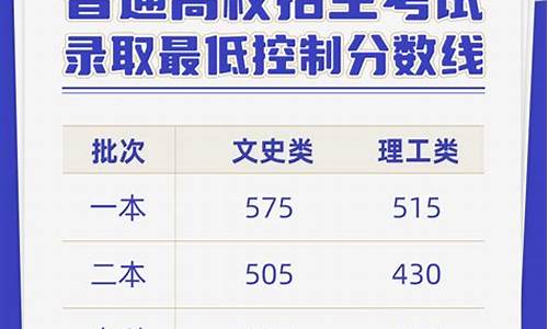 2016年云南省高考录取分数线公布,2016年云南高考录取人数