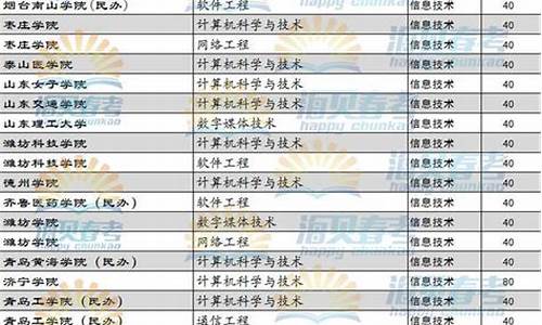 2016年山东省春季高考,2016年山东省春季高考招生简章