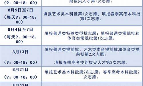 山东高考填报志愿解读_山东高考考生志愿填报指导