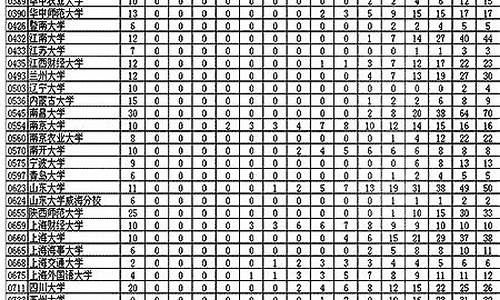 2006年高考人数有多少_2006年高考人数有多少人参加