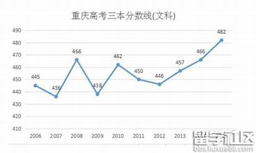 重庆市2016高考一分段,2016年重庆高考分数一分一段表