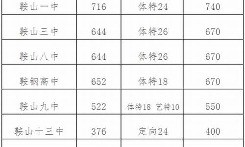 2017鞍山市高考考点,2017鞍山市高考考点有哪些