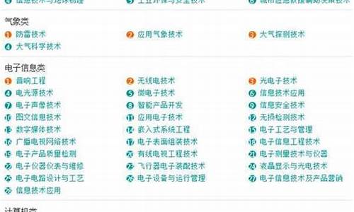 本科大学都有什么专业,本科有什么专业?