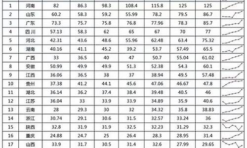 2014云南省高考人数,云南省2014年高考成绩查询