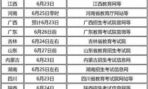 多地公布高考查分时,多地公布高考查分时间0