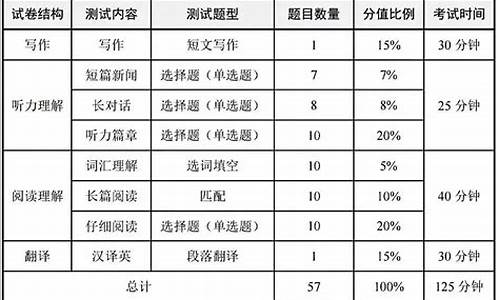 大学英语4级分数查询,大学英语四级分数查询入口