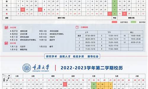 重庆大学2022年分数线理科_重庆大学2022年分数线