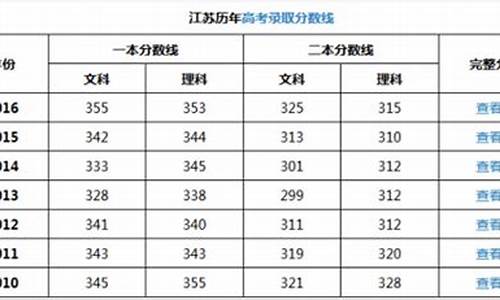 预估2017江苏高考分数_江苏2017高考总分