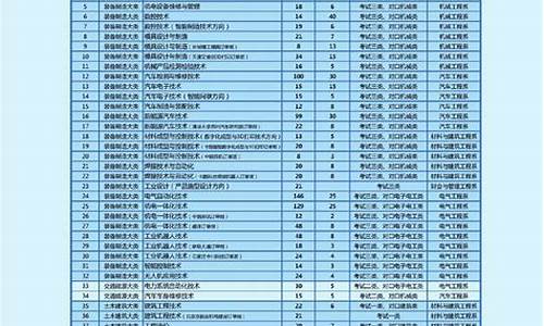 2024年单招改革_2024年单招分数查询最新