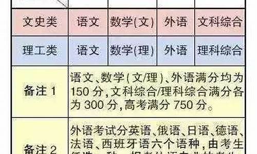 北京籍高考政策,北京籍高考生的优势