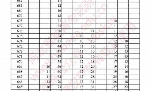 高考分数一分一档,高考分数一分一档2021