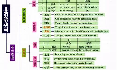 高考英语知识点归纳总结人教版_高考英语知识点归纳总结