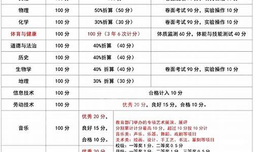 2017年云南高考时间_2017年云南省高考分数位次表