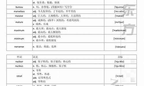 英语高考高频词汇2020带音标的,高考词汇带音标