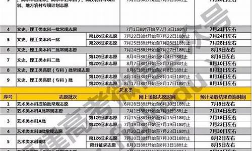 本科提前批录取结果什么时候公布,本科提前批录取结果什么时候公布安徽