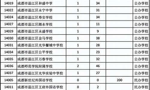 成都2021中考指标到校_成都中考指标到校分数线