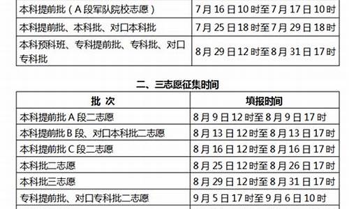 2020年河北高考补录_2017河北高考补录