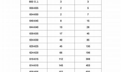 广东2017年高考人数大概多少_2017年广东高考分数段人数