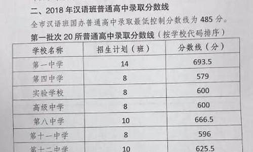 2024新疆护考分数线公布_2024新疆护考分数线