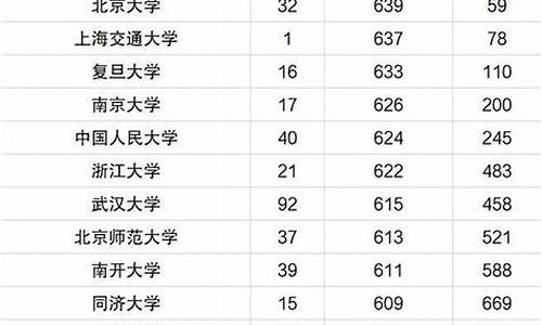 今年各省高考录取分数线是多少,今年省份高考录取分数表