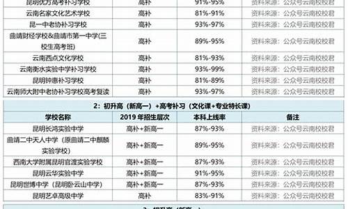 湖北高考加分_湖北高考加分政策有哪些