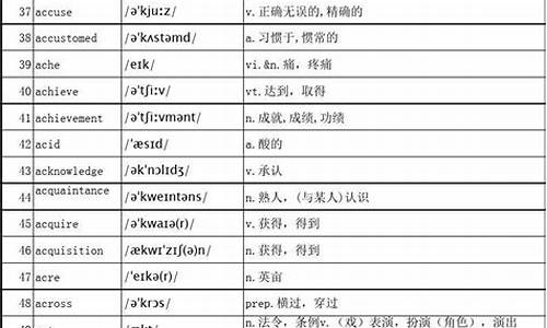 高考单词音标_高考英语单词高频词汇带音标