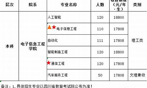 78年高考招生人数_78高考人才